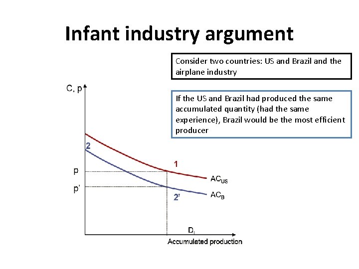 Infant industry argument Consider two countries: US and Brazil and the airplane industry If