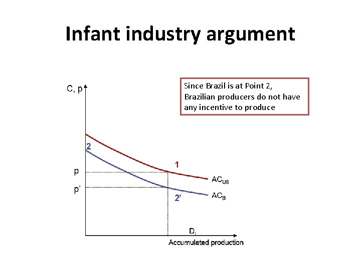 Infant industry argument Since Brazil is at Point 2, Brazilian producers do not have
