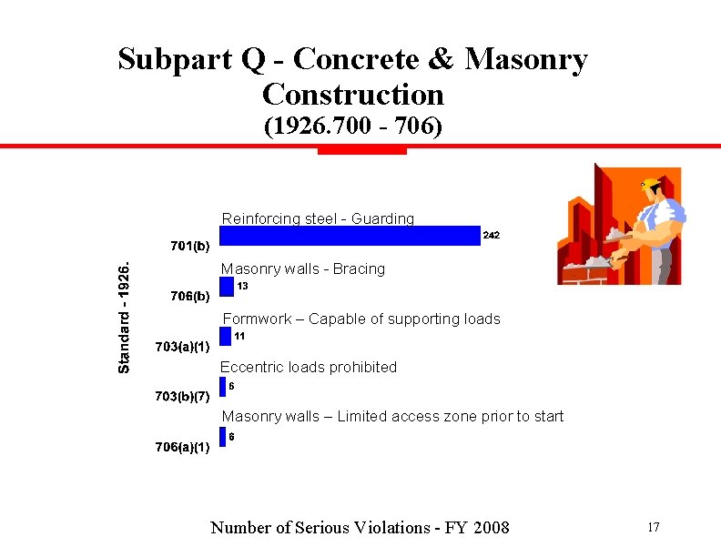 Subpart Q - Concrete & Masonry Construction (1926. 700 - 706) Reinforcing steel -