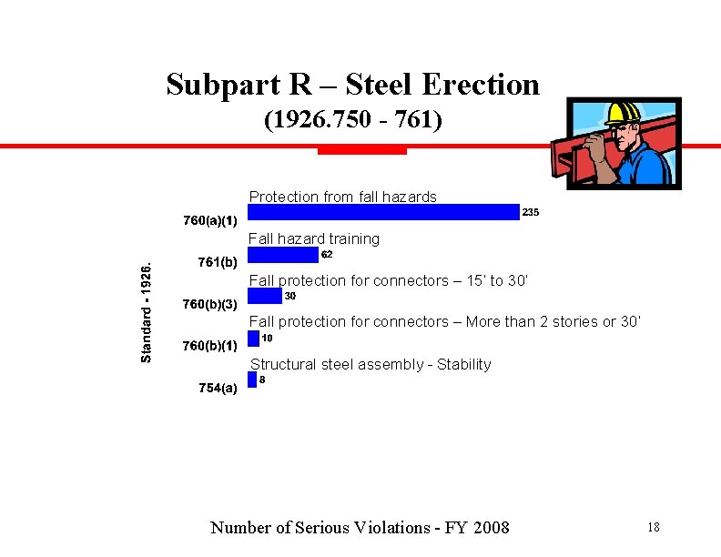 Subpart R – Steel Erection (1926. 750 - 761) Protection from fall hazards Fall