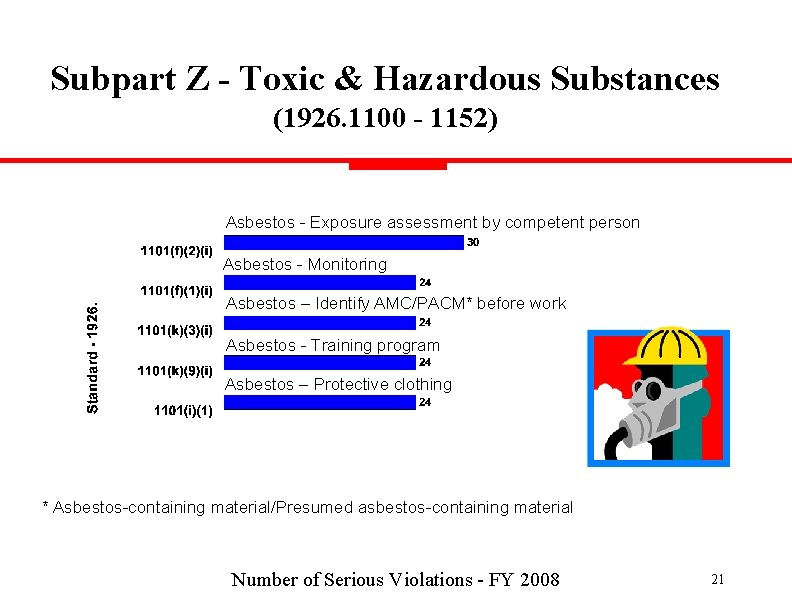 Subpart Z - Toxic & Hazardous Substances (1926. 1100 - 1152) Asbestos - Exposure