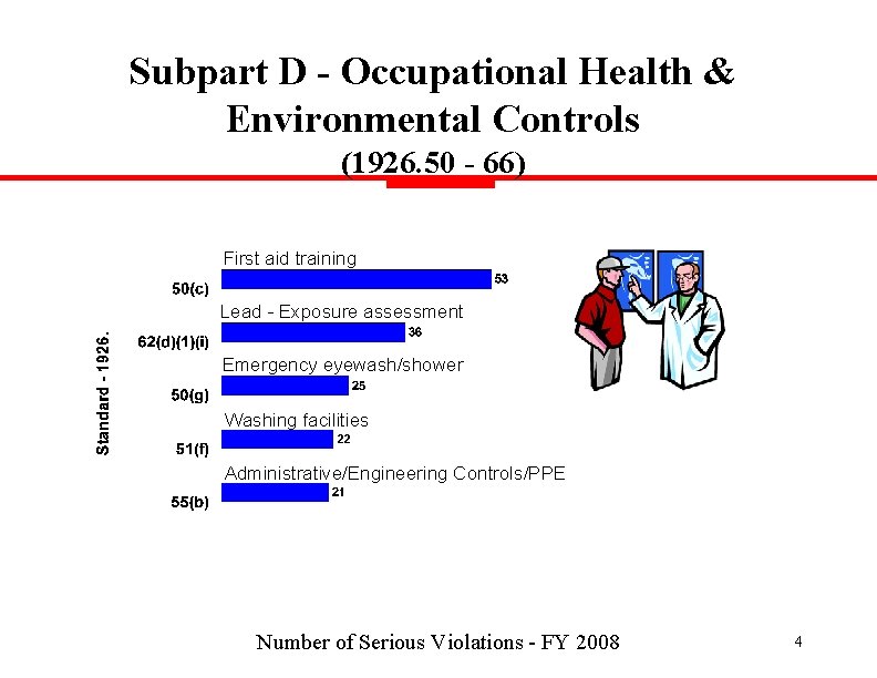 Subpart D - Occupational Health & Environmental Controls (1926. 50 - 66) First aid