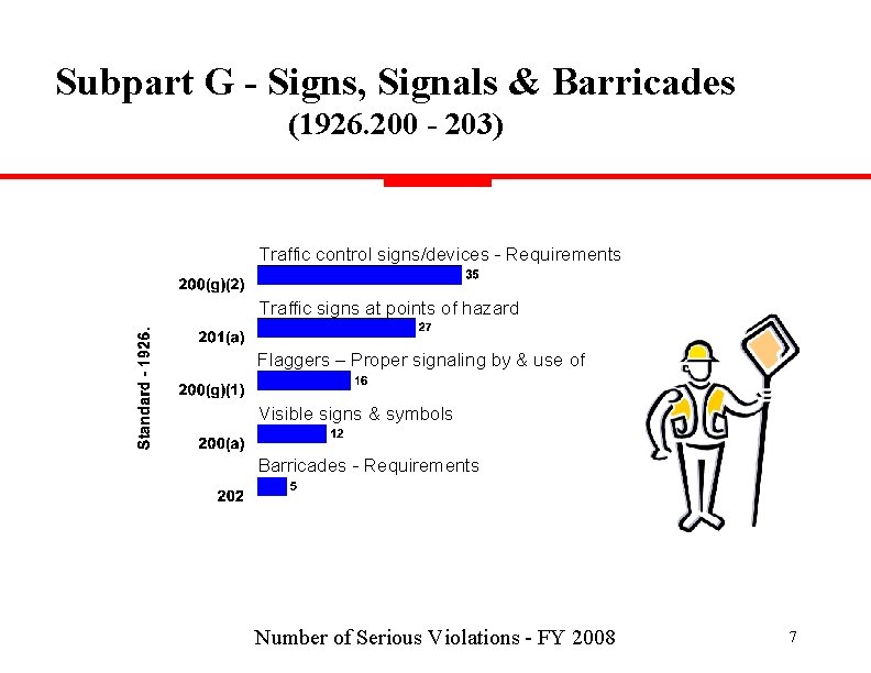 Subpart G - Signs, Signals & Barricades (1926. 200 - 203) Traffic control signs/devices