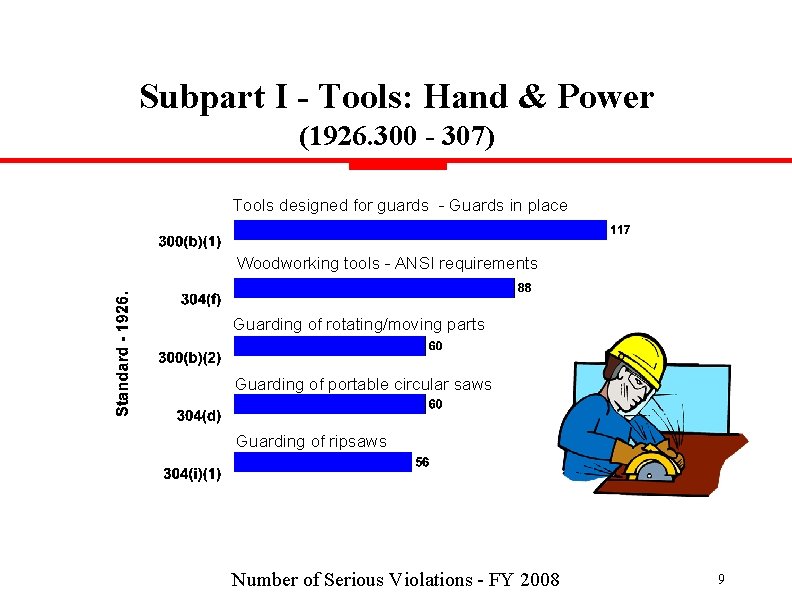 Subpart I - Tools: Hand & Power (1926. 300 - 307) Tools designed for