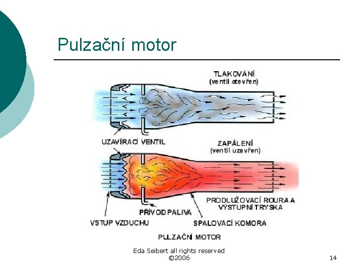 Pulzační motor Eda Seibert all rights reserved © 2006 14 