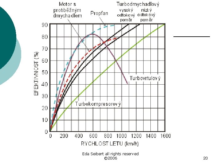 Eda Seibert all rights reserved © 2006 20 