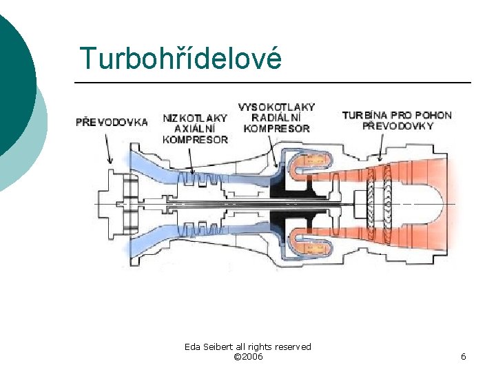 Turbohřídelové Eda Seibert all rights reserved © 2006 6 