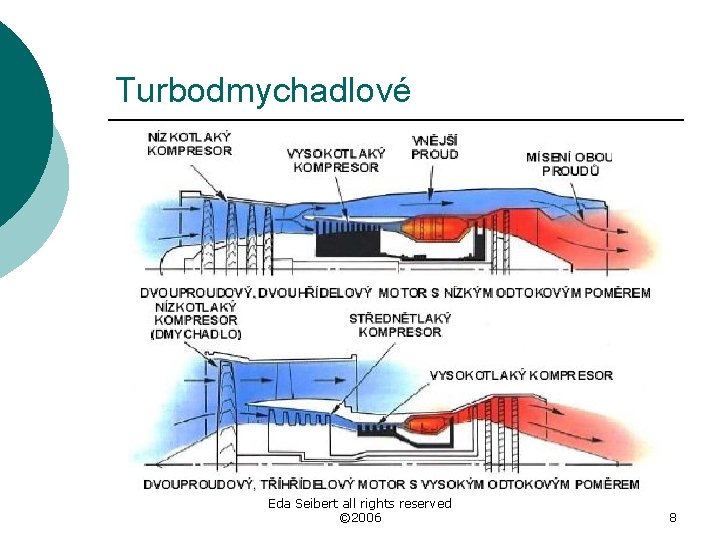 Turbodmychadlové Eda Seibert all rights reserved © 2006 8 