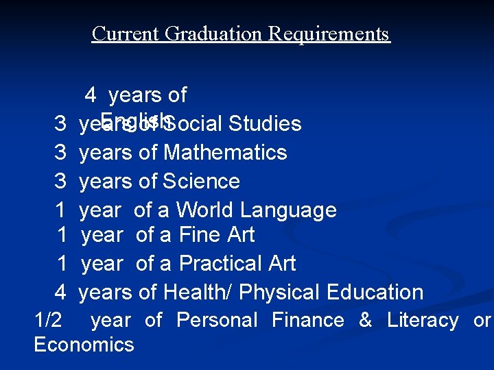 Current Graduation Requirements 3 3 3 1 1 1 4 4 years of English