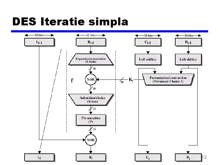 DES Iteratie simpla 13 