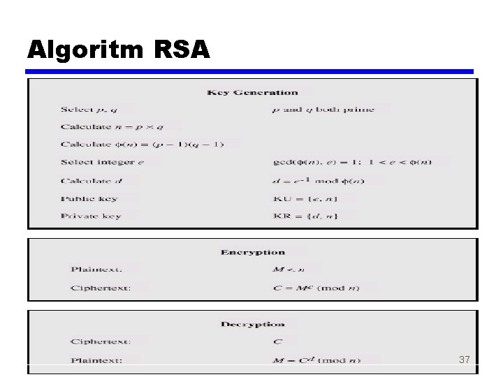 Algoritm RSA 37 