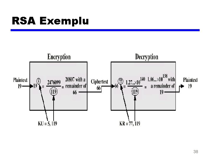 RSA Exemplu 38 