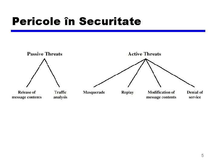 Pericole în Securitate 5 