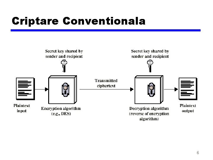 Criptare Conventionala 6 