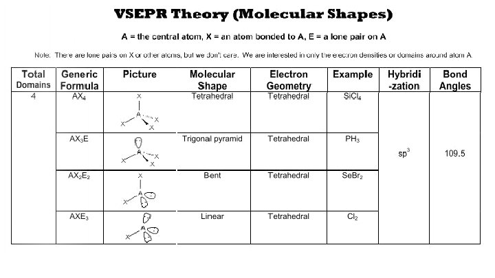 Unit 2 Overview Molecular and Ionic Compound Structure