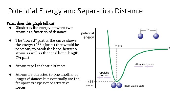 Energy Distance Graph Unit 2 Overview Molecular and Ionic Compound Structure