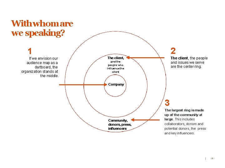 With whom are we speaking? 2 1 If we envision our audience map as