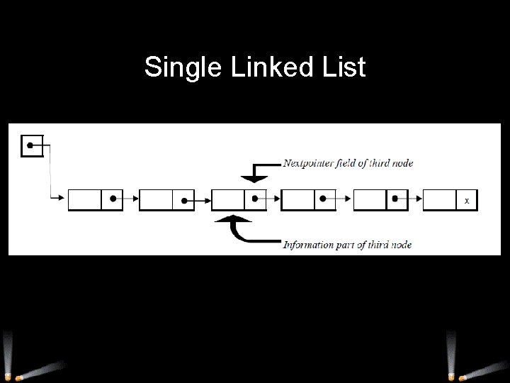 Single Linked List 