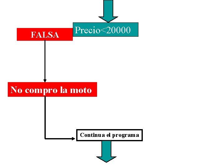 FALSA Precio<20000 No compro la moto Continua el programa FALSA Precio<20000 No compro la moto Continua el programa