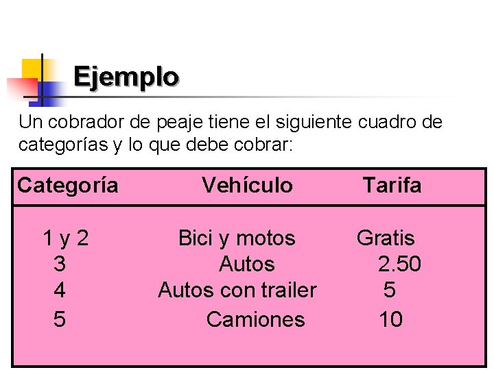 Ejemplo Un cobrador de peaje tiene el siguiente cuadro de categorías y lo que