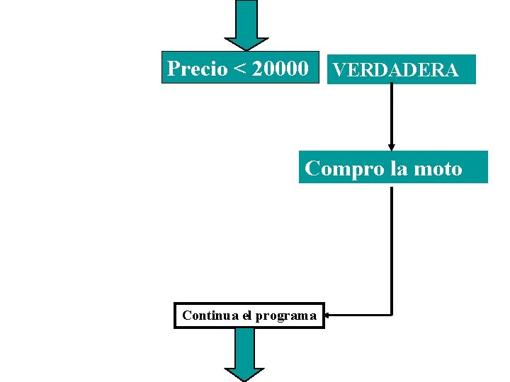 Precio < 20000 VERDADERA Compro la moto Continua el programa 