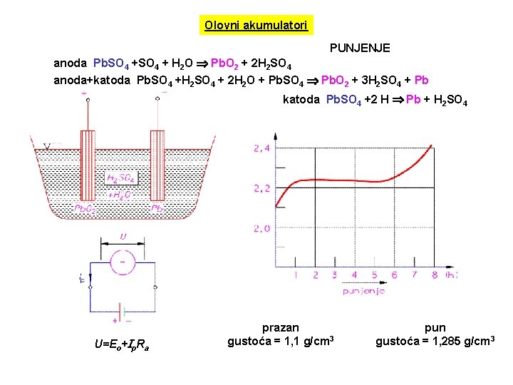 Olovni akumulatori PUNJENJE anoda Pb. SO 4 + H 2 O Pb. O 2