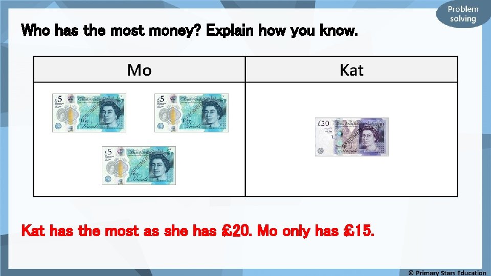 Who has the most money? Explain how you know. Kat has the most as