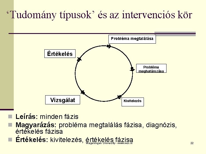 ‘Tudomány típusok’ és az intervenciós kör Probléma megtalálása Értékelés Probléma meghatározása Vizsgálat Kivitelezés n