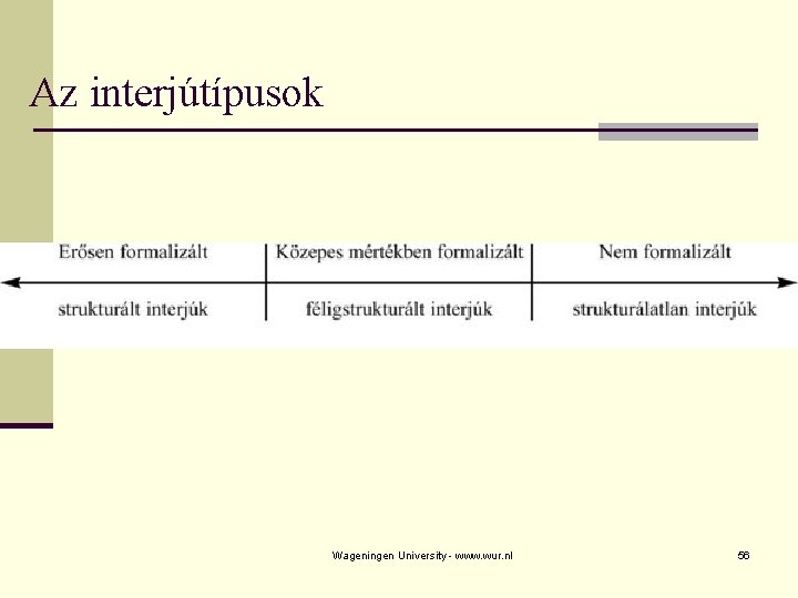 Az interjútípusok Wageningen University - www. wur. nl 56 