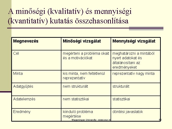 A minőségi (kvalitatív) és mennyiségi (kvantitatív) kutatás összehasonlítása Megnevezés Minőségi vizsgálat Cél megérteni a