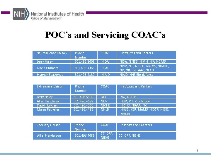 POC’s and Servicing COAC’s Neuroscience Liaison COAC Jerry Haley Phone Number 301. 496. 5609
