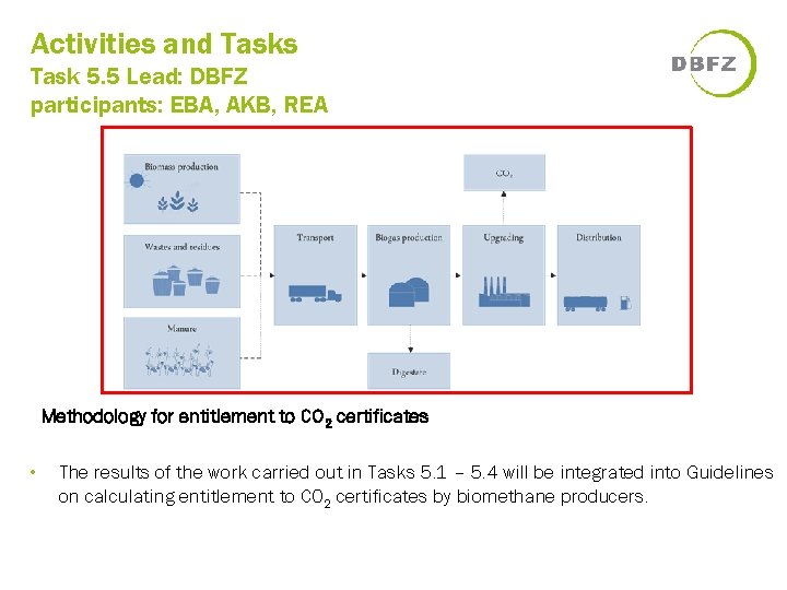 Activities and Tasks Task 5. 5 Lead: DBFZ participants: EBA, AKB, REA Methodology for