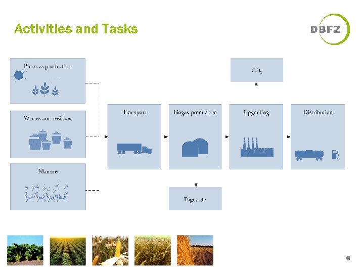 Activities and Tasks 5 