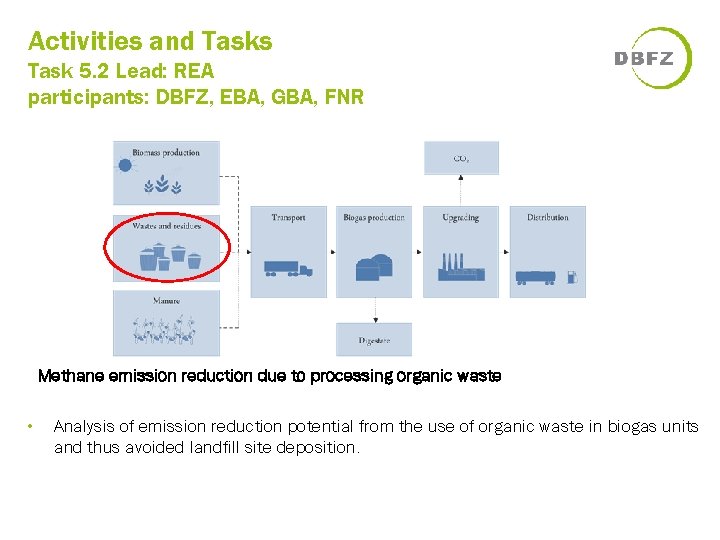 Activities and Tasks Task 5. 2 Lead: REA participants: DBFZ, EBA, GBA, FNR Methane