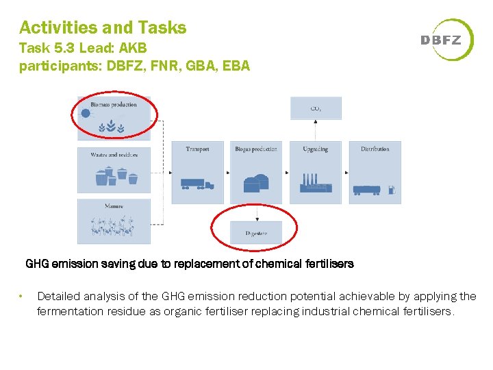 Activities and Tasks Task 5. 3 Lead: AKB participants: DBFZ, FNR, GBA, EBA GHG