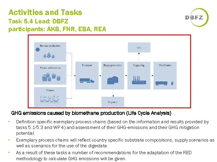 Activities and Tasks Task 5. 4 Lead: DBFZ participants: AKB, FNR, EBA, REA GHG