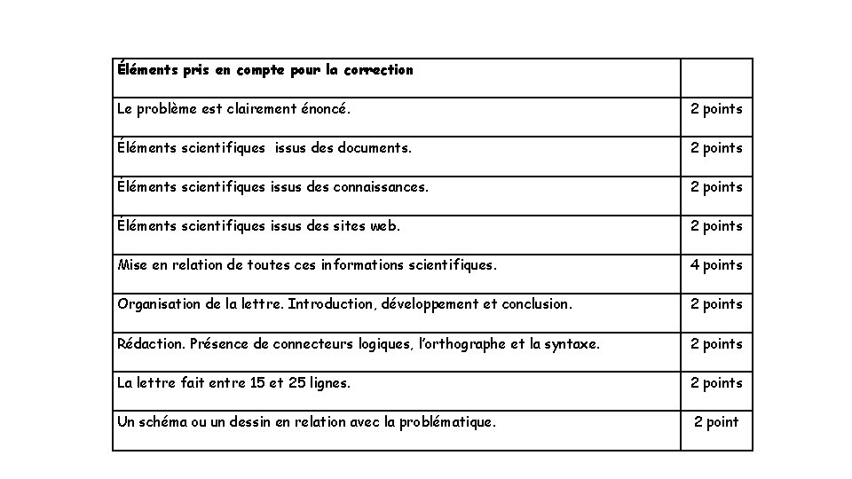 Éléments pris en compte pour la correction Le problème est clairement énoncé. 2 points
