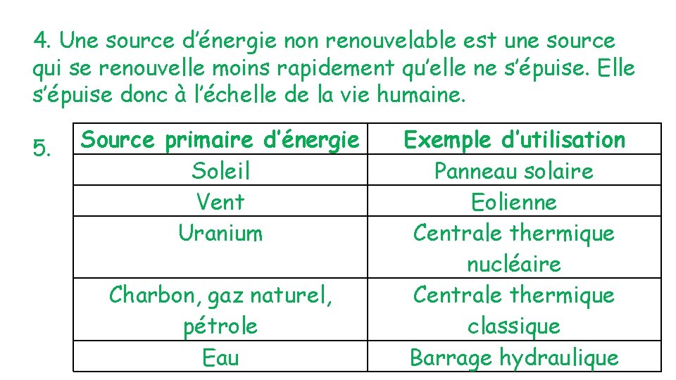 4. Une source d’énergie non renouvelable est une source qui se renouvelle moins rapidement
