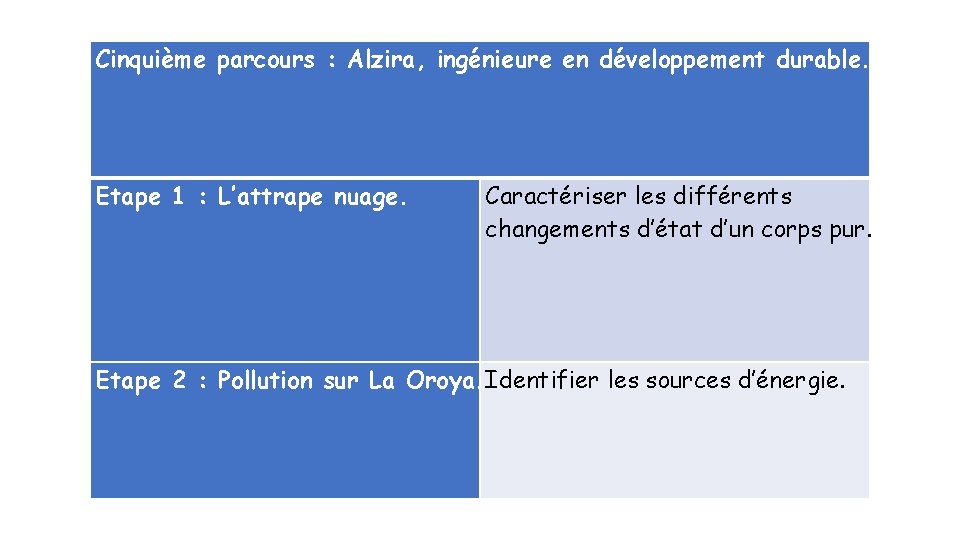 Cinquième parcours : Alzira, ingénieure en développement durable. Etape 1 : L’attrape nuage. Caractériser