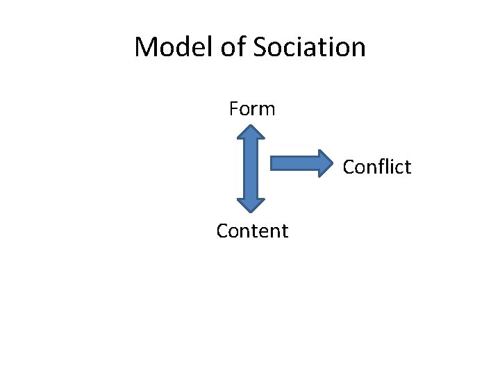 Model of Sociation Form Conflict Content 