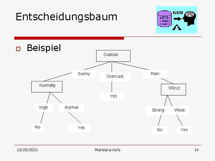 Entscheidungsbaum o Beispiel Outlook Sunny Overcast Rain Humidity Wind Yes High No 10/29/2021 Normal