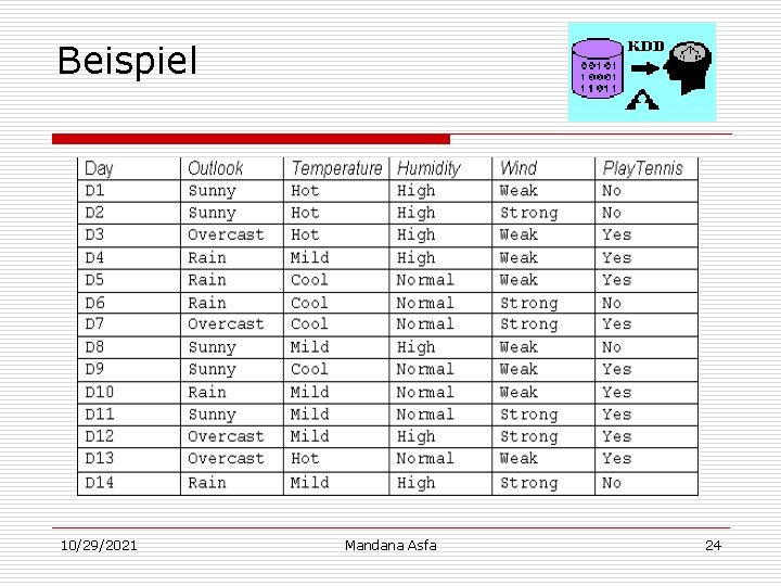 Beispiel 10/29/2021 Mandana Asfa 24 