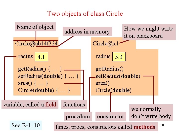 Two objects of class Circle Name of object address in memory Circle@ab 14 f