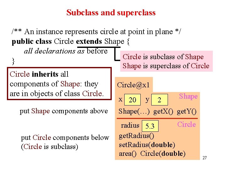 Subclass and superclass /** An instance represents circle at point in plane */ public