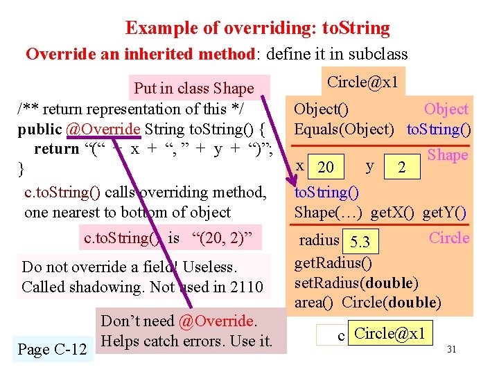 Example of overriding: to. String Override an inherited method: define it in subclass Put