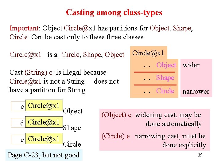 Casting among class-types Important: Object Circle@x 1 has partitions for Object, Shape, Circle. Can