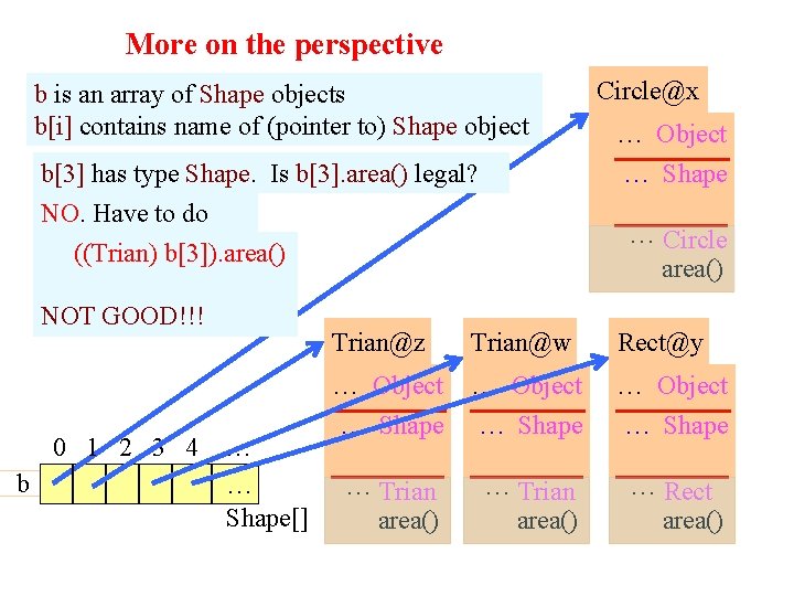 More on the perspective b is an array of Shape objects b[i] contains name