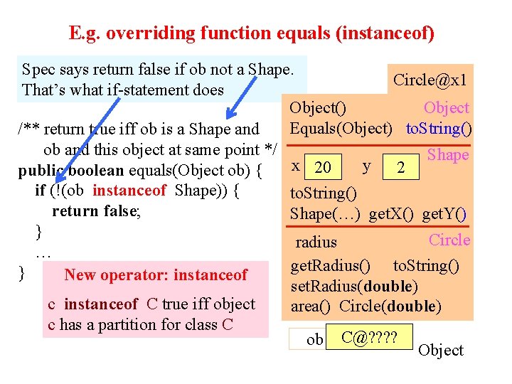 E. g. overriding function equals (instanceof) Spec says return false if ob not a