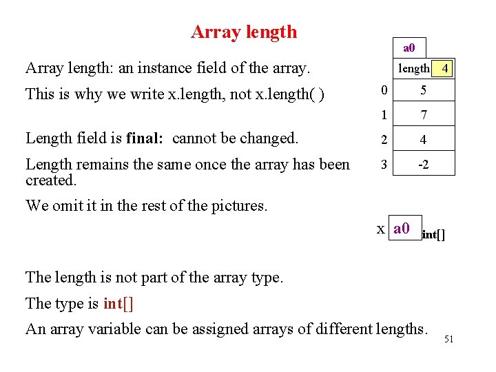 Array length a 0 Array length: an instance field of the array. length 0
