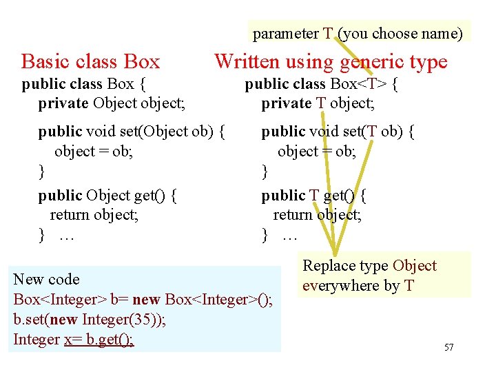 parameter T (you choose name) Basic class Box Written using generic type public class